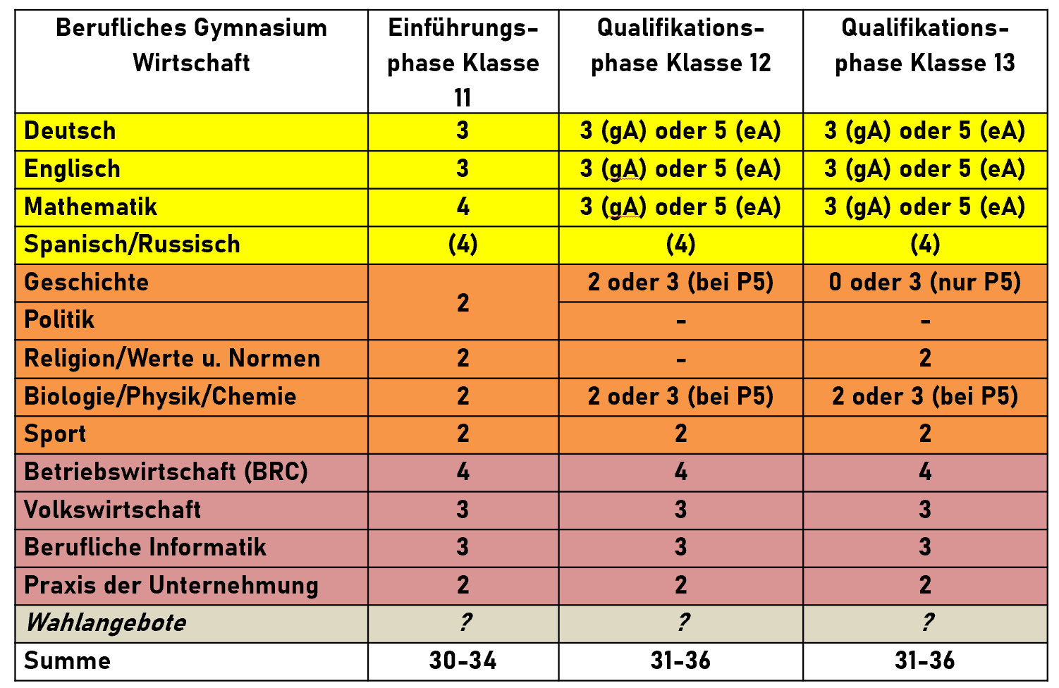 2025 01 16 Stundentafel BG