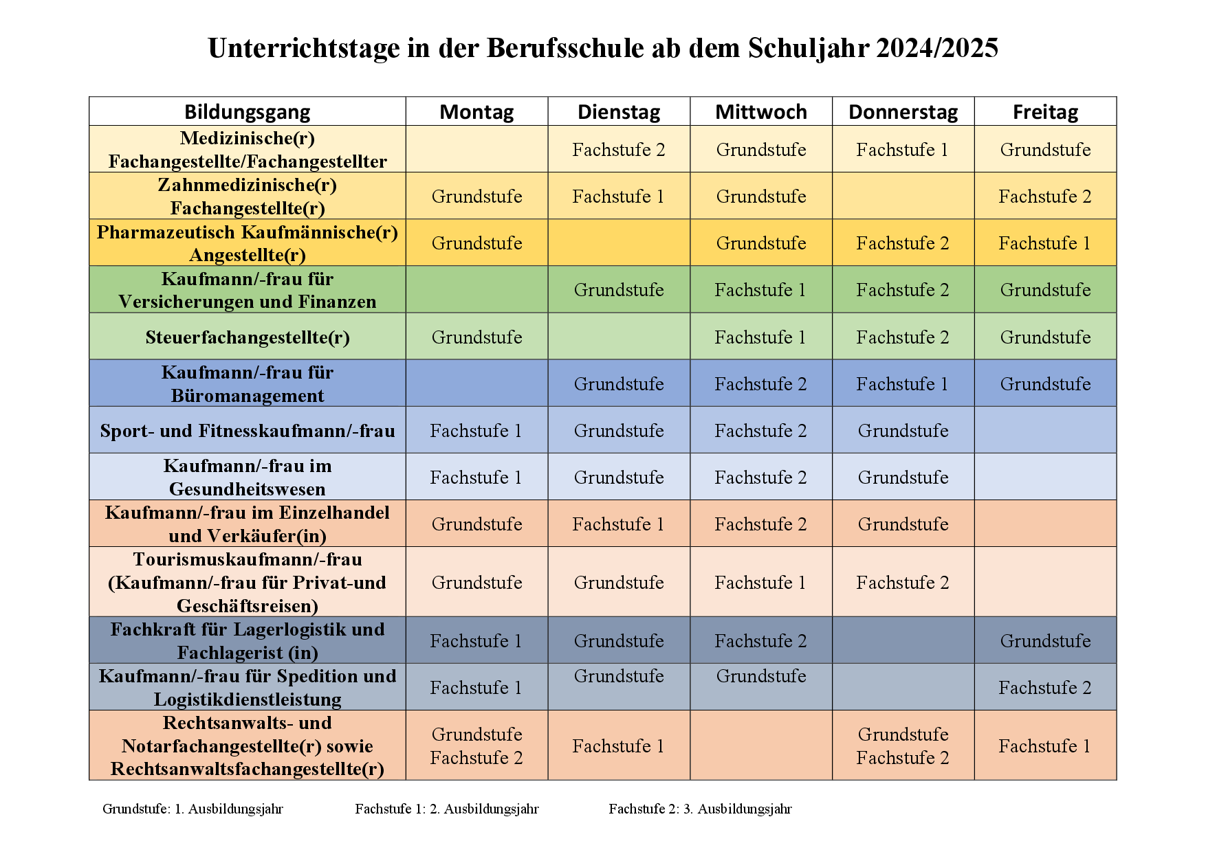 2024 06 18 Unterrichtstage in der Berufsschule