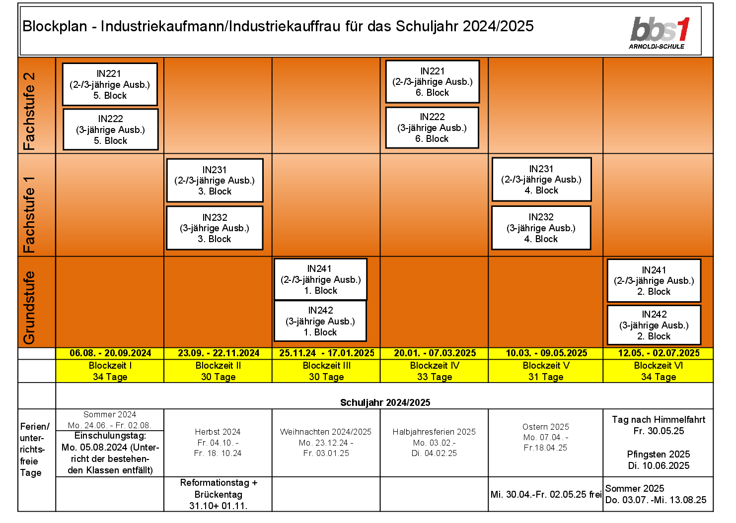 2024 07 29 Blockzeiten Industrie 2024 2025