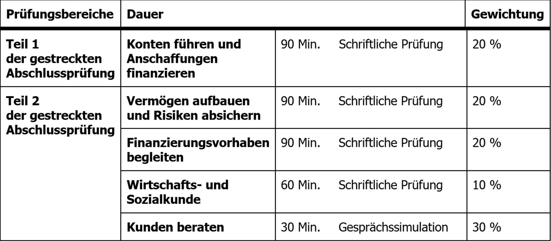 2023 10 29 Prüfungsinhalte