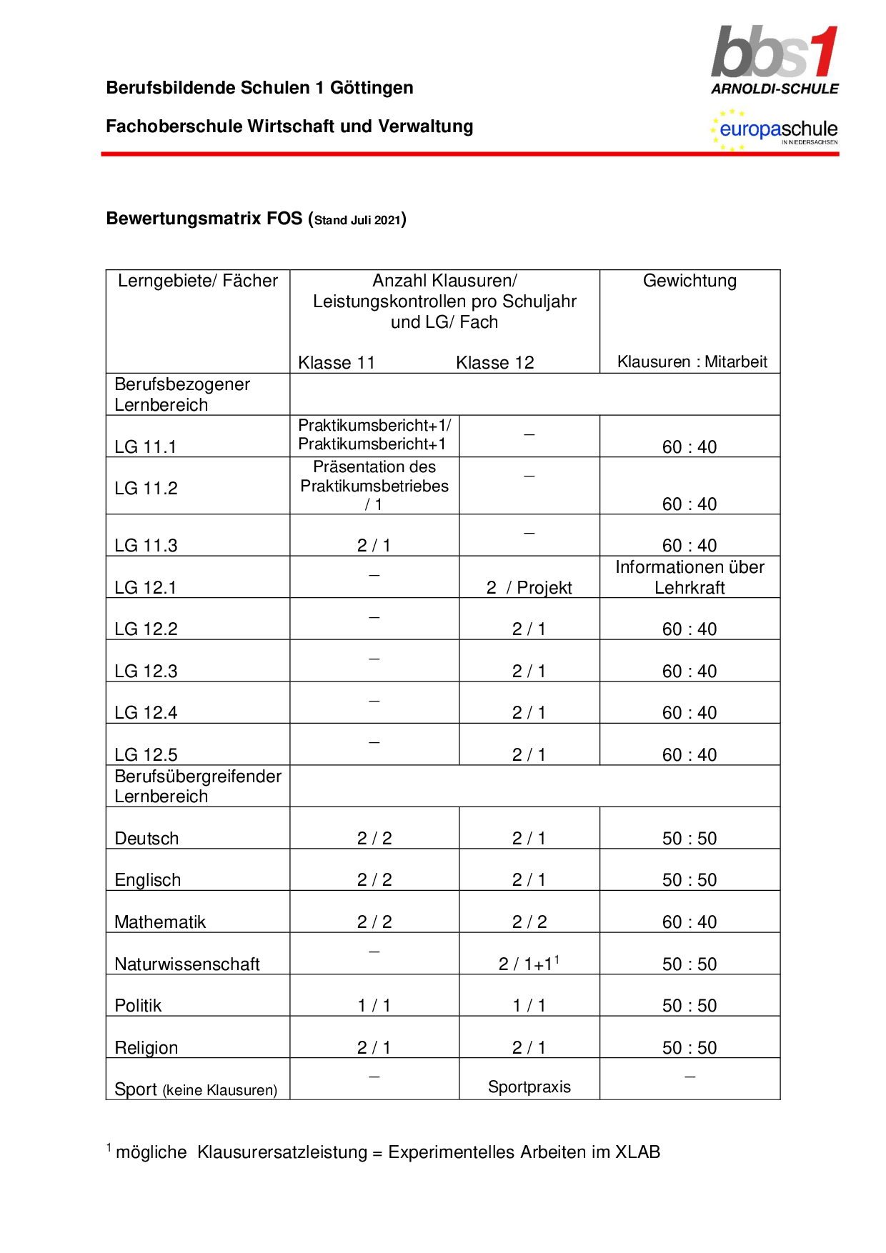 2021 07 23 Bewertungsmatrix FOS Stand 07 2021 001