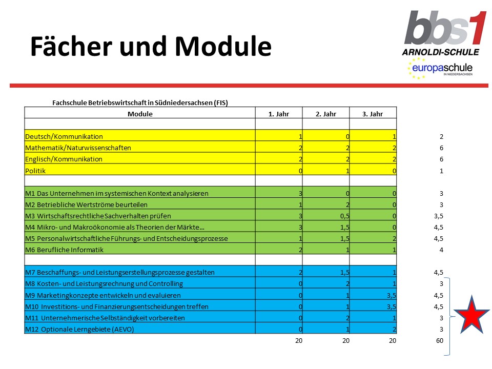 PPT Präsentation FSBW FIS 20