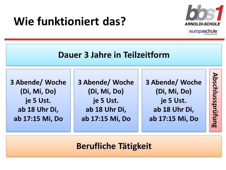 PPT Präsentation FSBW Tage