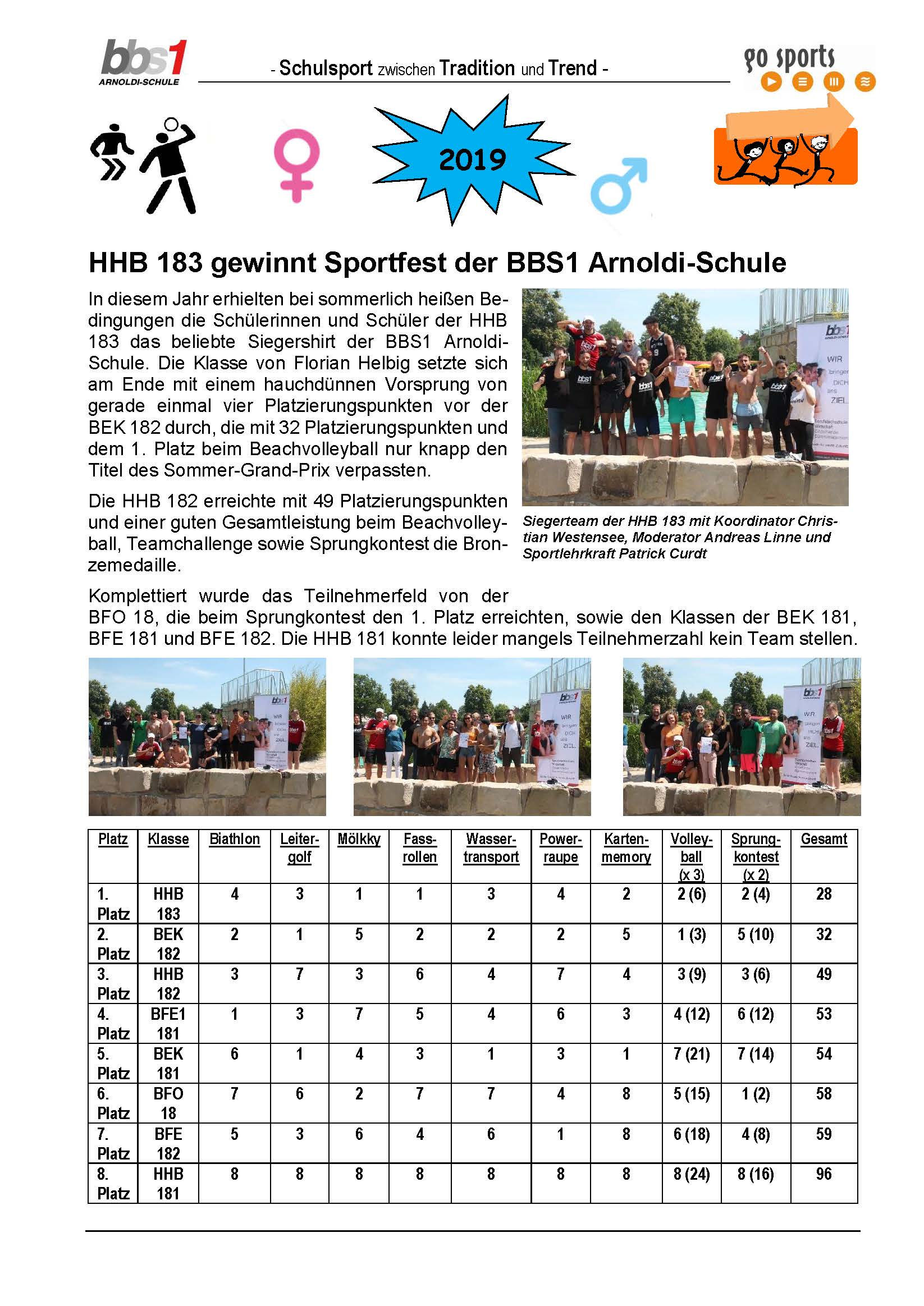 2019 07 01 Bericht BFS Sportfest 2019 Seite 1